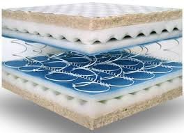 Spring Mattress